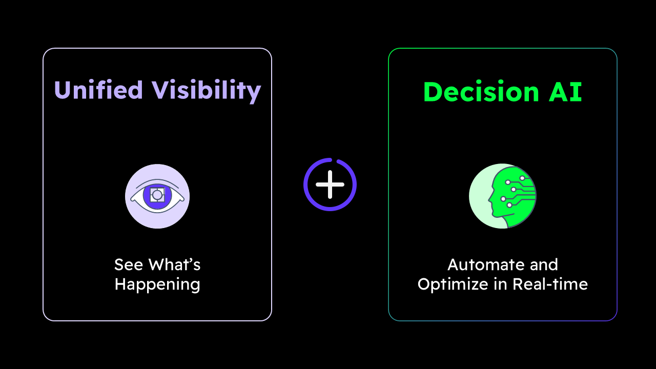 Unified Visibility + Decision AI