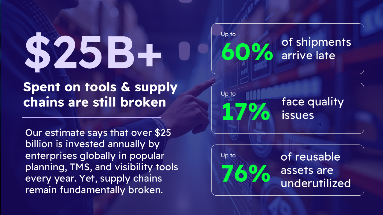 $25B spent, supply chains still broken